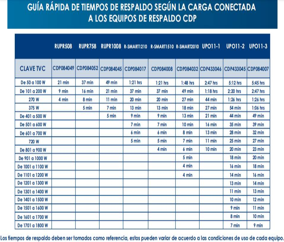 Tabla Tiempos de Respaldo