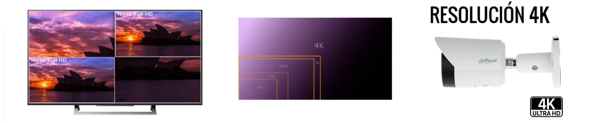 Resolución 4K