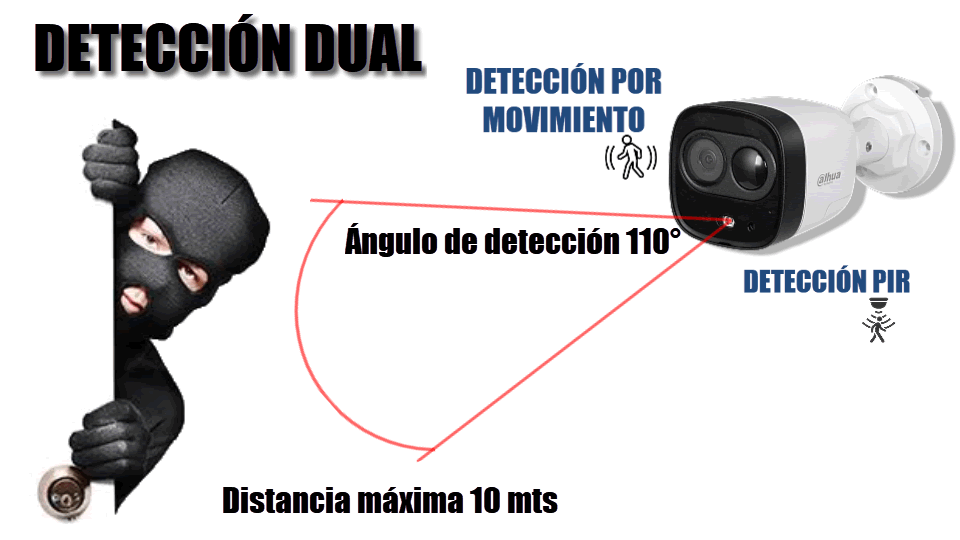 deteccion_movimiento_dual
