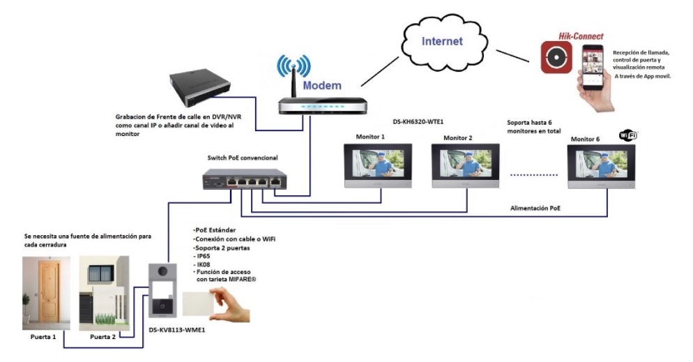 Kit Videoportero IP HIKVISION con alimentación Poe y monitor de 7 KONG
